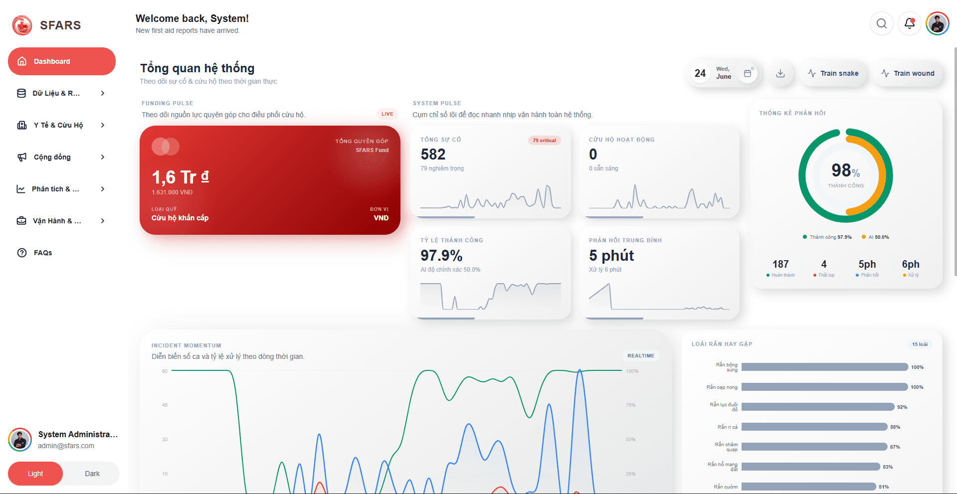 SFARS admin dashboard overview